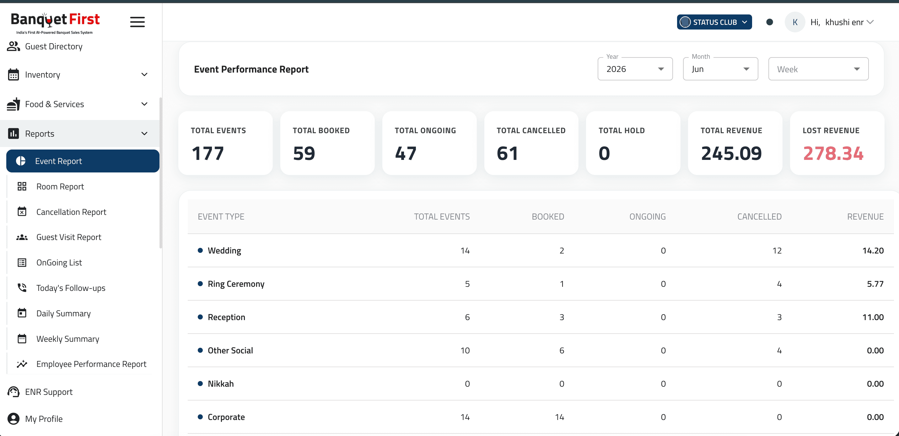 Reports & Analytics