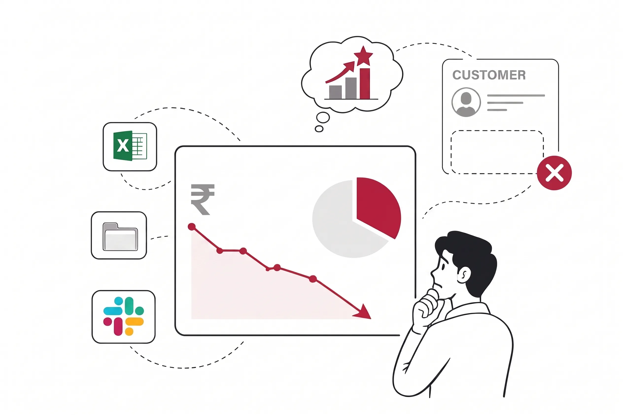 No visibility into lost revenue